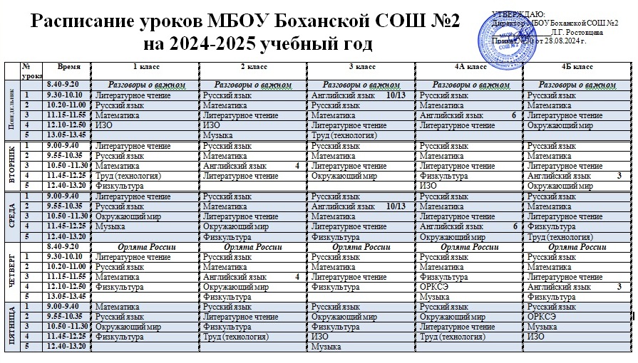 Расписание уроков.