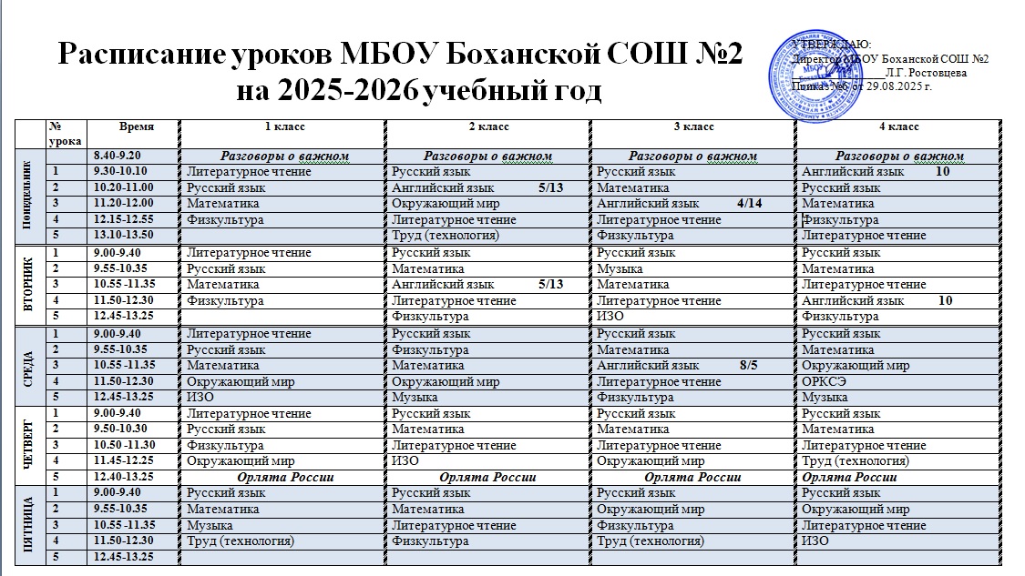 Расписание уроков.
