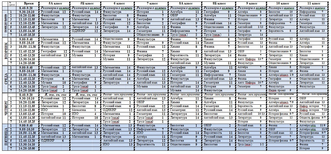 Расписание уроков.