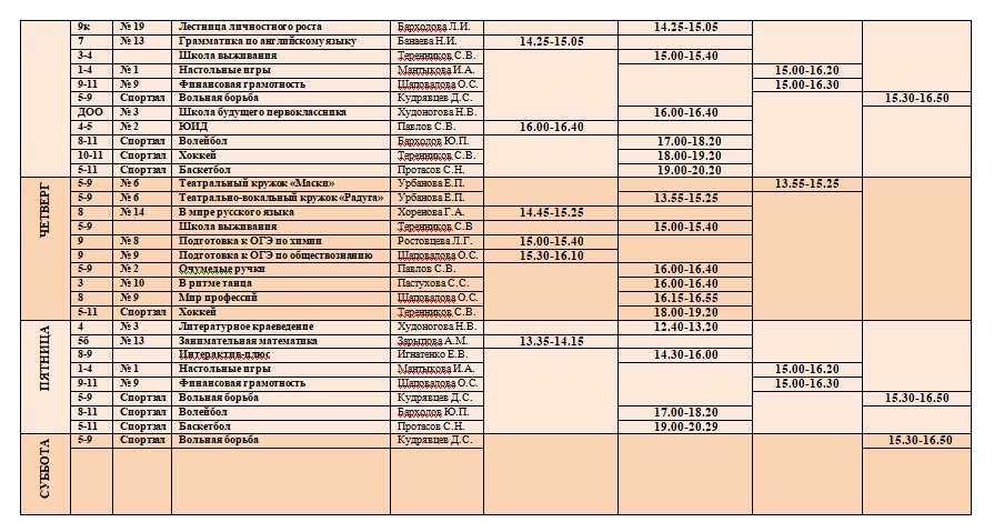 Расписание кружков.